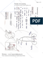 Diuretics & Antidiuretics Pharmacology 2