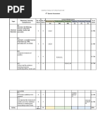 Table of Specification Group 3