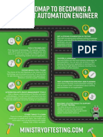 Roadmap To Becoming A Test Automation Engineer