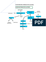 Diagrama de Flujo 2