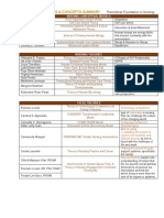 (Endterm) Theories & Concepts Summary