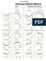 Chart Patterns The Trade Talk