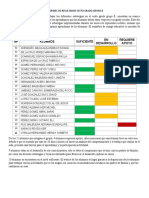 Informes de Resultados Sexto Grado Grupo B