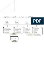 Exprimer La Certitude Et Le Doute