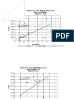 Solution Gas Drive Material Balance