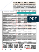 Tabla Salarial