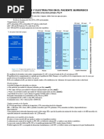 Liquidos y Electrolitos