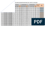 Result Nwcmcf2024o1s and O2s Reshuffling Phase Test 1 Date 2 and 3 Apr 2022