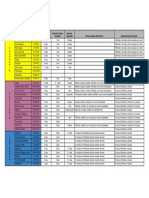 Implementaciones - Vida Util Productos