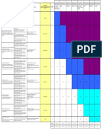 Incident Severity Matrix