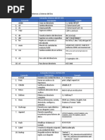 Comandos Internos y Externos