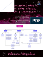 Mapa Conceptual