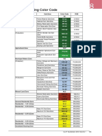 Zonal Color Coding