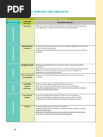 Aprendizajes Esperados Educacion Socioemocional