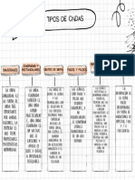 Mapa Conceptual Simple 