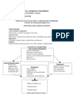 Conceptual Framework FINANCIAL ANALYSIS OF SMALL & MEDIUM SIZE ENTERPRISES A STUDY OF UGANDA BATTERIES LTD INDUSTRIAL AREA, KAMPALA DISTRICT