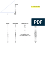 Iron Determination Calibration Graphs