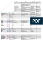 MCAT Hormones and Enzymes