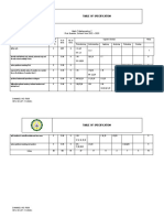 Table of Specification: Math 7 Mathematics 7 First Quarter, School Year 2022 - 2023