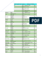 61 Imp IATA Code of The Cities and Airlines