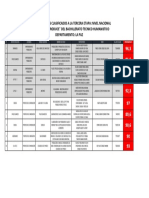 10 Clasificados - A La Etapa Nacional de La Ii Feria - Bolivia Produce - Dde-Lpz