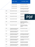 Ip Rating