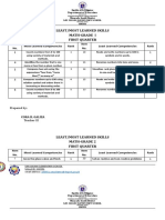 MATH-1-6-QUARTER 1 Least-Most-learned-Skills