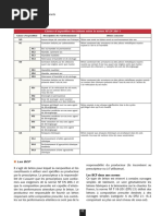 Classes D'exposition Des Bétons Selon La Norme NF EN 206-1