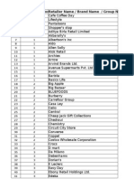 Retailer List Assignment 1