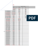 Codificação Produtos