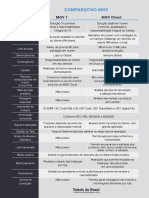 Comparativo MGV7 X MGV Cloud