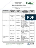 FDA Philippines Provisional List of Comparator Products - As of 03 May 2016