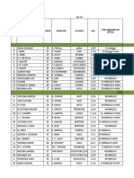 Data Persalinan 2022