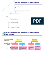 Combustione Premiscelata e Diffusiva