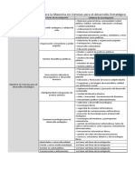 Líneas de Investigación para La Maestria en Ciencias para El Desarrollo Estratégico