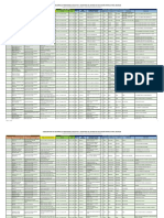 Distributivo Convocatoria Evaluacion Practica