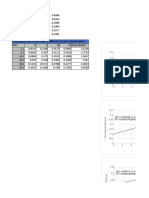 Enzyme Data