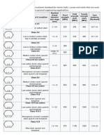 ASTM F568M (General Engineering Application)