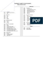 Hotel Chart of Accounts