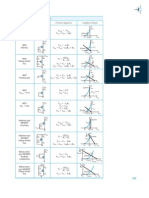 EDCTformulas