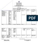 Ramada National High School Action Plan For Enrichment Classes As Per Deped Order No. 25, S. 2022 Grade 9-SCIENCE