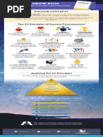 RIG - Think and Grow Rich Graphic Summary