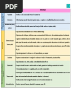 Aprendizajes Biologia