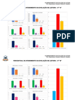 Gráfico de Acompanhamento Da Evolução de Leitura - 6º Ano