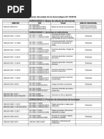 Tabla Resumen Del Estado de Los Eurocodigos y Anejos Nacionales