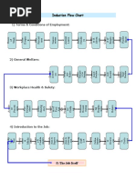 Induction Flow Chart 476