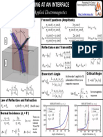 Summary of Scattering at An Interface