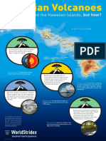 Hawaii Volcano Fun Facts Poster