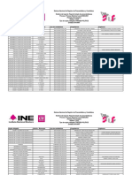 Reporte Listado Candidaturas PP-CI-1