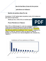 Cantidades de Barriles Al Mes de Los Pozos Petroleros en Tabasco